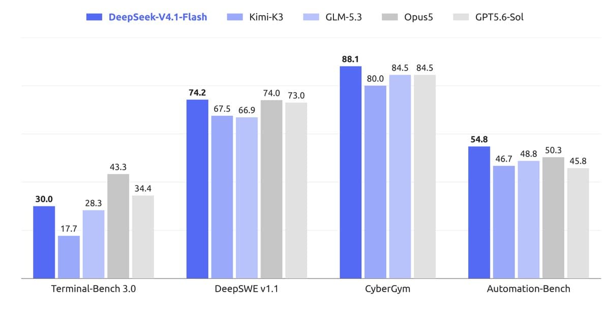Official DeepSeek V4.1 Flash launch graphic introducing the multimodal architecture