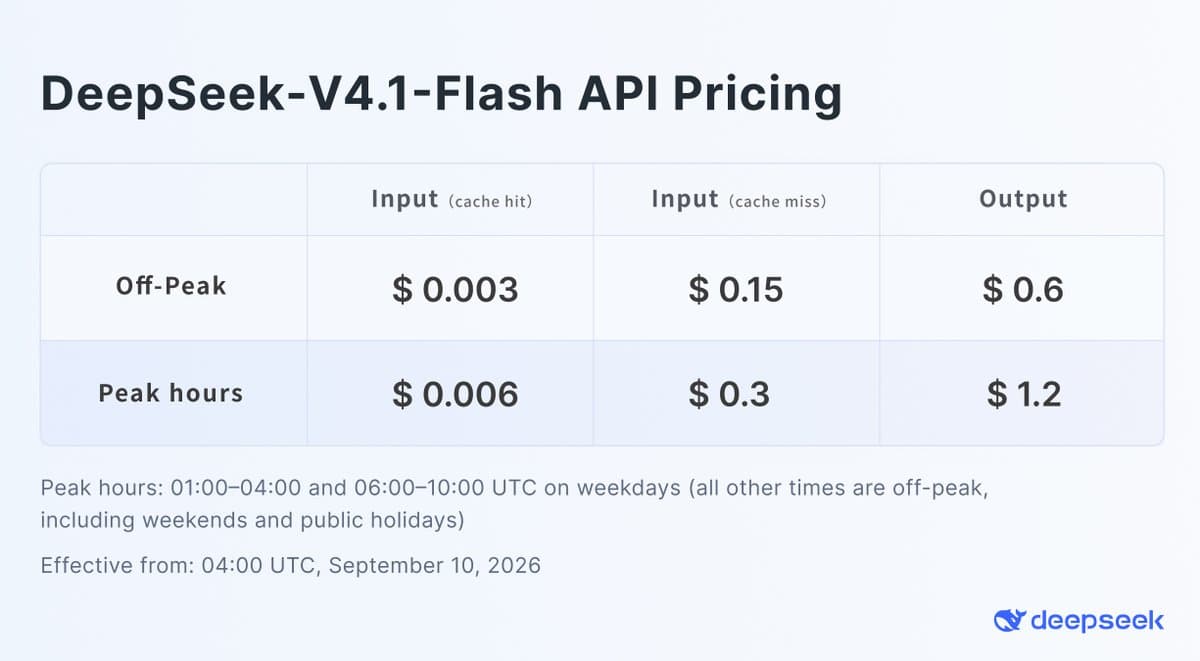 DeepSeek V4.1 Flash API pricing schedule detailing standard and off-peak token rates