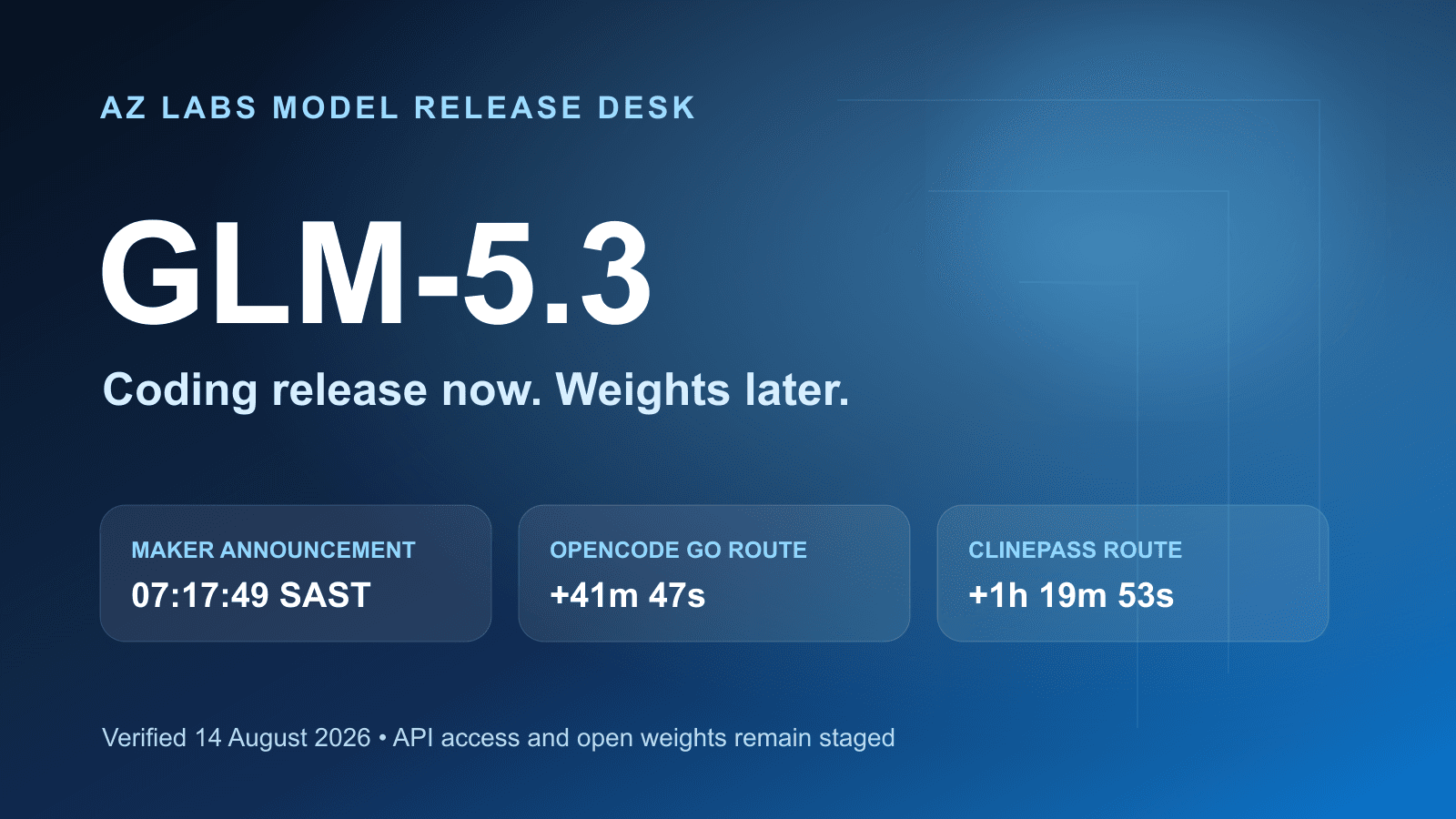 AZ Labs GLM-5.3 release timeline showing the maker announcement and provider route timings
