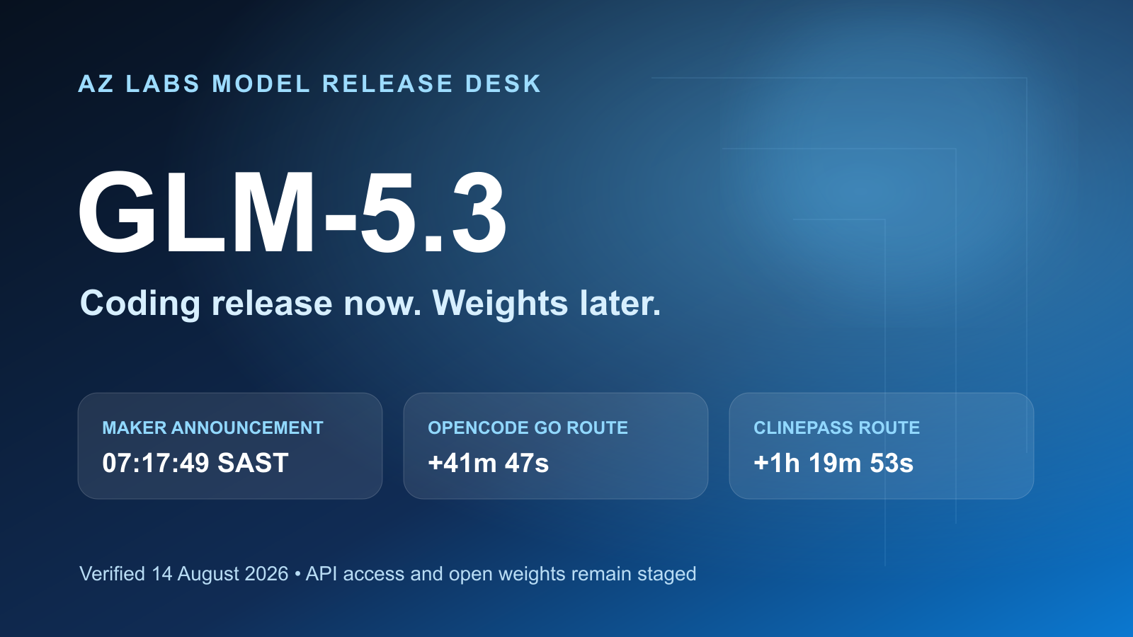 AZ Labs GLM-5.3 release and provider-route timeline, with later route expansion tracked in the article